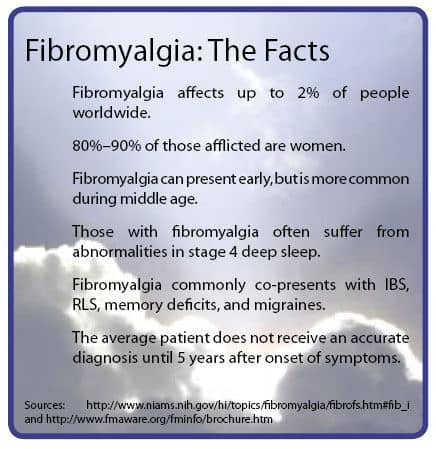fibro facts #fibrofacts #fibromyalgia #chronicpainawareness