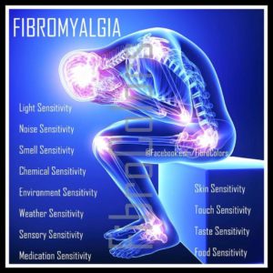 Areas of Fibro pain. Fibro pain photo credit #fibrocolors #fibro #sinsitivity